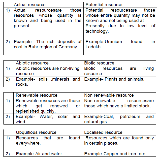 CBSE Class 8 Geography Resources